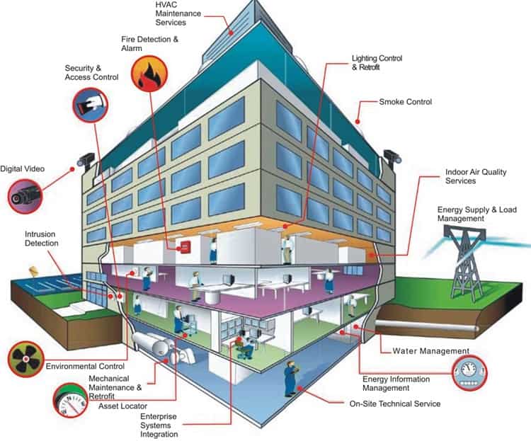 protectionautomationservices